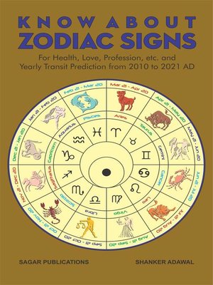 cover image of Know about Zodiac Signs